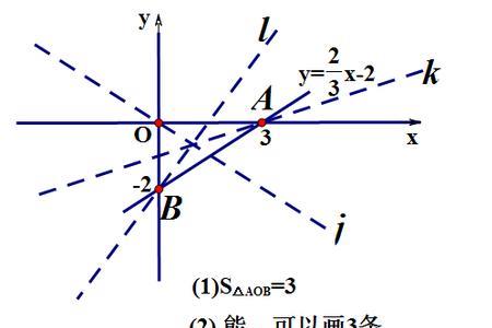 一次函数向左向右移动的规律