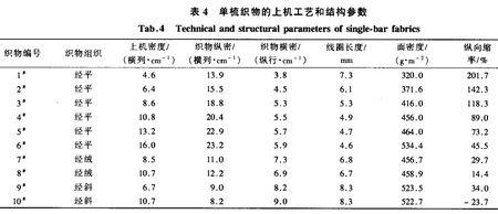 10号钢针织物和12号钢针织物的区别