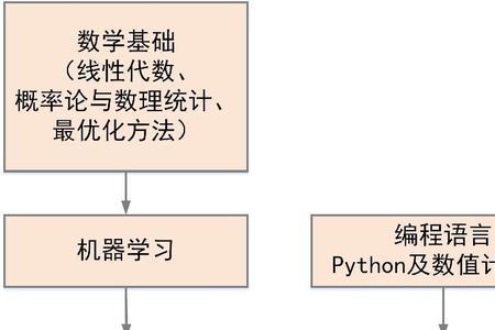 算法工程师和程序员有区别吗