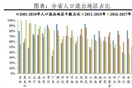 人口回流原因