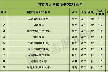 外交学院2021录取分数线河南