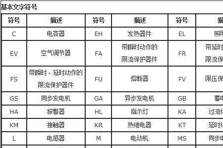 电工fm符号是什么