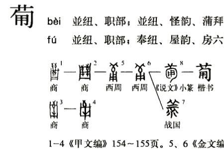 商代著名文言文