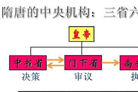 古代的中书令是做什么的