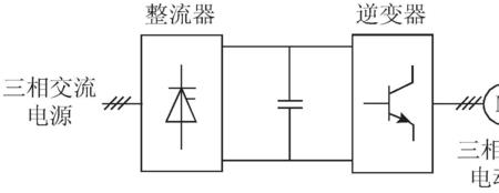 逆变和脉冲的区别