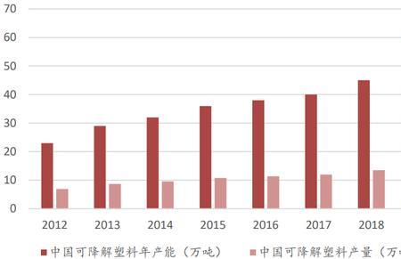 什么叫形成规模