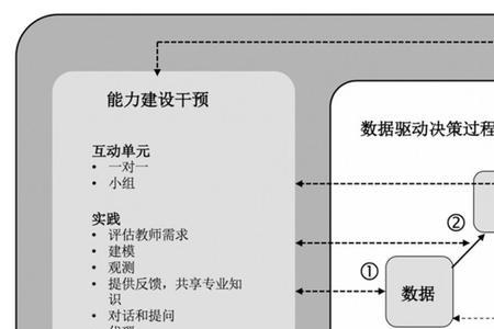 如何理解计划和决策的关系