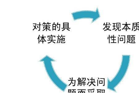 难以胜任是什么意思