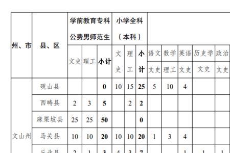 国家公费师范生填报流程云南