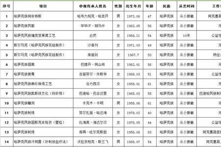 非物质文化遗产审核要多长时间