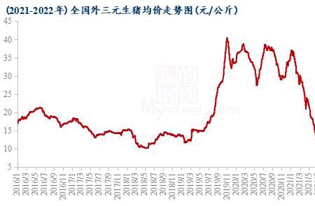 2021年是三元的哪一元