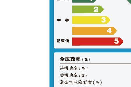 煤气表显示58是多少