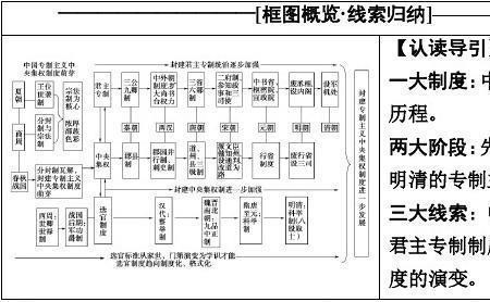 乱世的前期特征