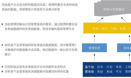 企业联动机制是什么