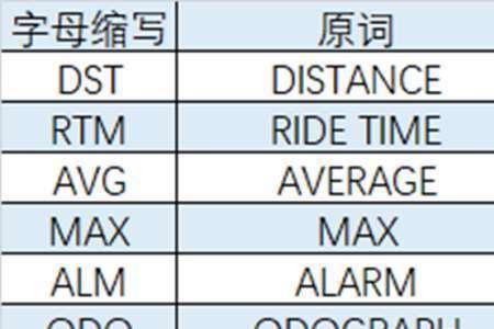 自行车rhj代表什么意思