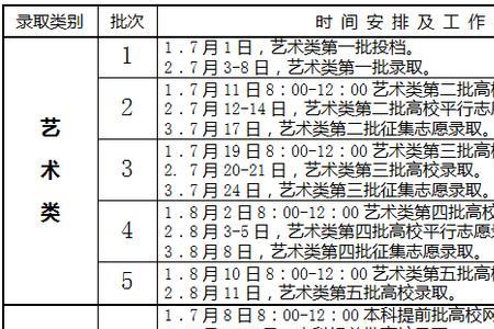 艺术类纳入高考是什么情况