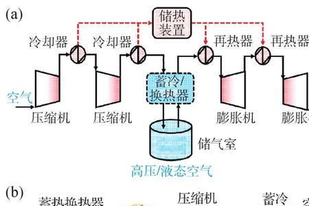 空气储能发电原理