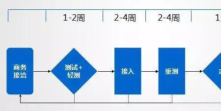 声音评级s级什么意思