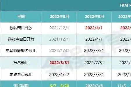 2022是个什么时间节点