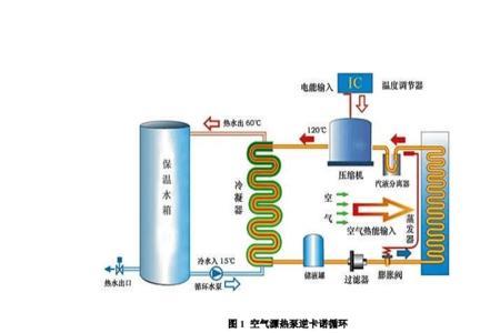 空气能故障02怎么处理