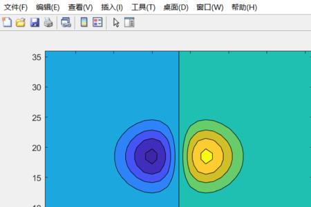 contourf函数用法