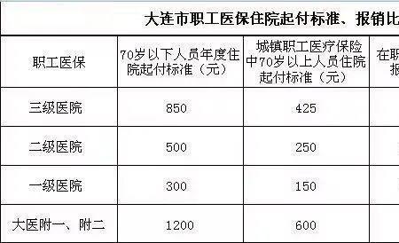 河南退休人员医保卡返钱标准