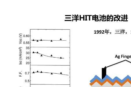 hlt电池上游材料是什么