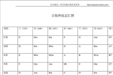 为什么民族乐器没有和弦