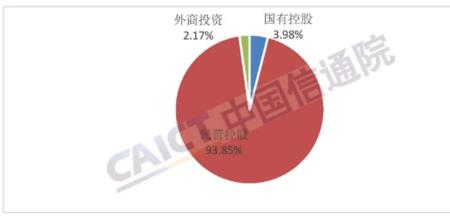 什么是我国吸引外资主力军