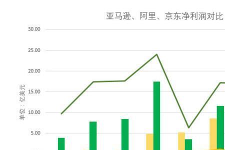 亚马逊l7级别相当于阿里的几级