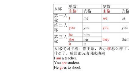 saw后面加主格还是宾格