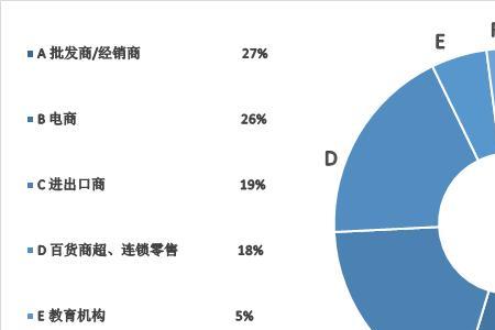 做大增量是什么意思