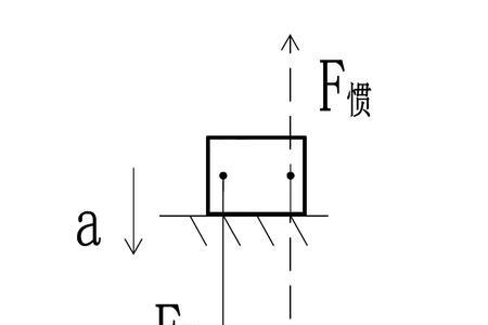 物体匀速运动时阻力等于重力吗