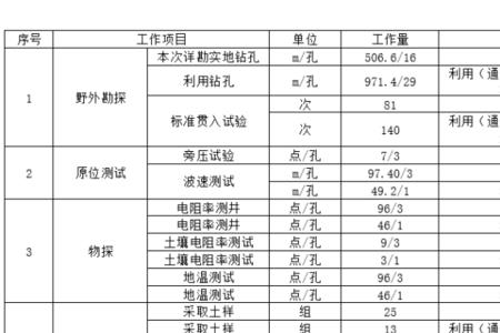 怎样计算工程施工的工作量