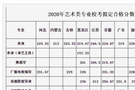 北电录取分数线多少分2022