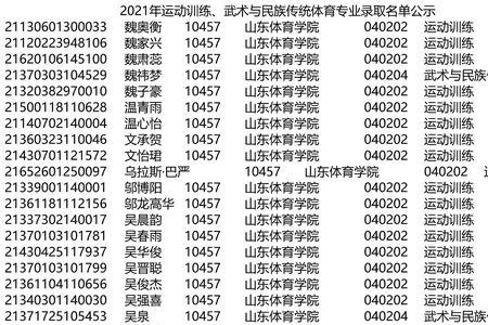 2021辽宁省体育生多少人