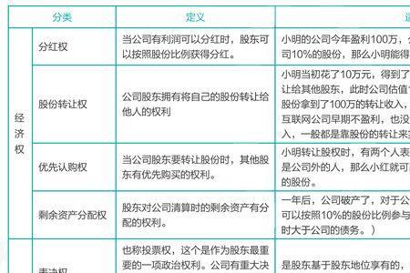 合伙人踢出局股份还在吗