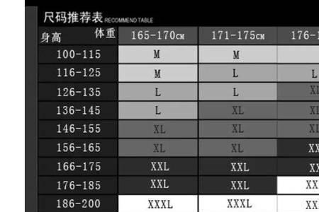 尺码150是s码m码还是l码