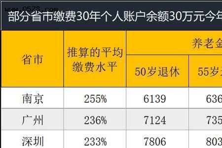 工龄25年个人账户16万退休领多少