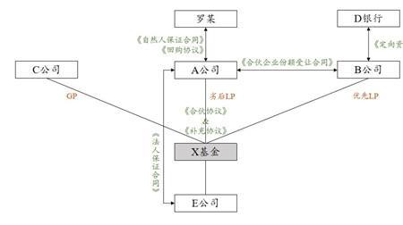 普通人之间的对赌协议合法吗