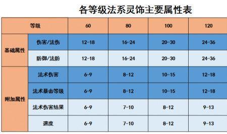 梦幻西游109法系哪个门派强