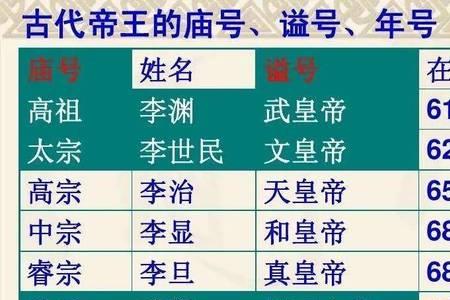 庙号为献宗是什么意思