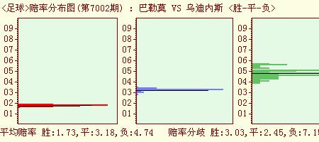 1比10的赔率是什么意思