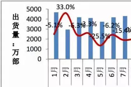 河北经济下滑的原因