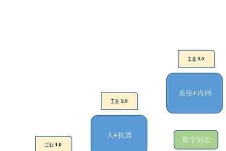 怎么计算小孩几岁扎根