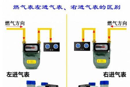 浙江星智燃气表怎么看