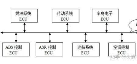 宝马flexray间歇性通讯故障