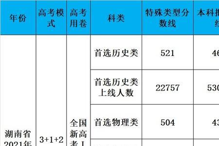 特殊类型资格线是什么意思