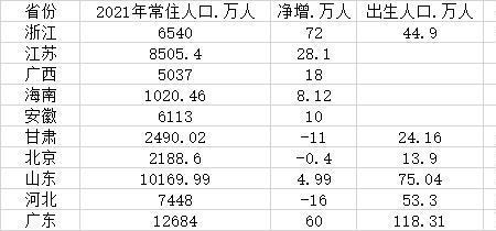 全国藏区人口排行榜