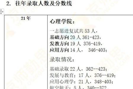 2023年陕西师范大学考研报名人数